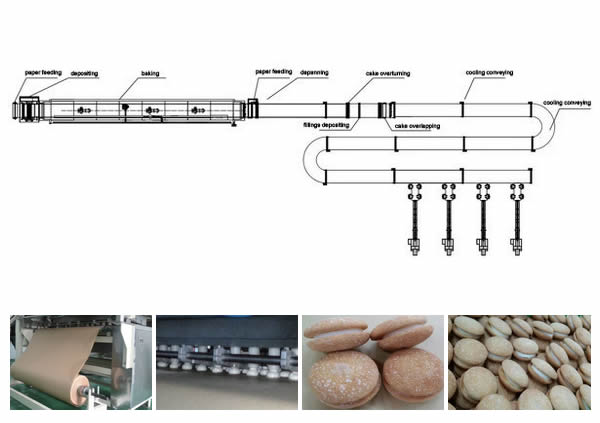 خط إنتاج الكعك